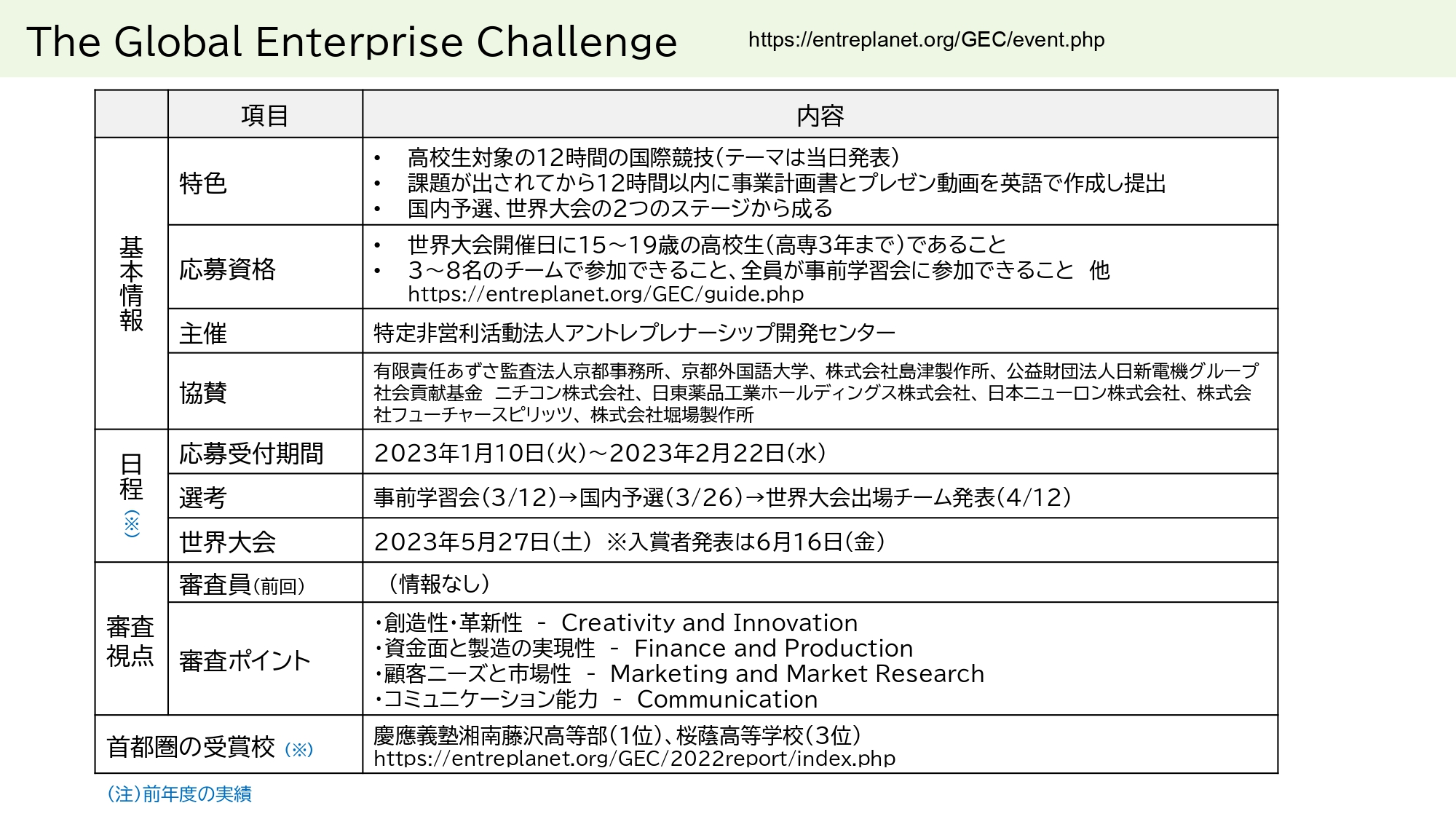 The Global Enterprise Challenge 学びと探究